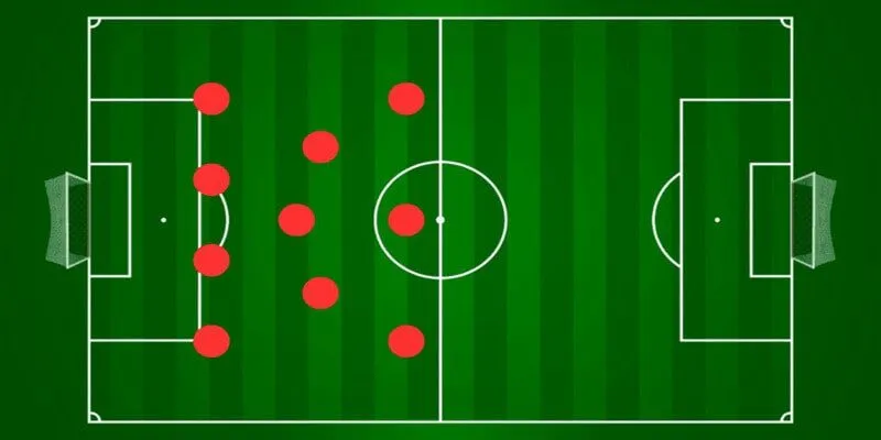 Tầm quan trọng của đội hình thi đấu trong bóng đá